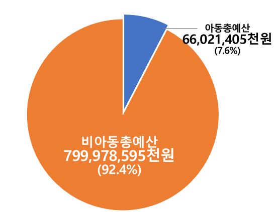 그림입니다.

원본 그림의 이름: CLP000022ac04d1.bmp

원본 그림의 크기: 가로 549pixel, 세로 423pixel