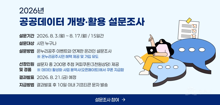 □ (설문기간) 2026. 8. 3.(월) ~ 8. 17.(월) / 15일간
□ (설문대상) 시민 누구나
□ (설문방법) 온누리공주 이벤트와 연계한 온라인 설문조사
※ 온누리공주시민 혜택 제공 및 가입 유도
□ (선정인원 및 경품) 설문자 중 200명 추첨 커피쿠폰(3천원상당) 제공
※ 데이터 활성화 사업 용역사(오픈메이트)에서 쿠폰 지급함
□ (결과발표) 2026. 8. 21.(금) 예정
□ (지급방법) 결과발표 후 10일 이내 기프티콘 문자 발송